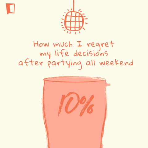 uniplaces_giphy sunday regret GIF