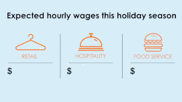 Snag restaurant pay retail hospitality GIF