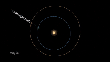 Orbital Gifs Get The Best Gif On Giphy