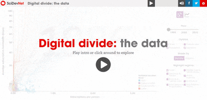 scidevnet science development digital divide GIF