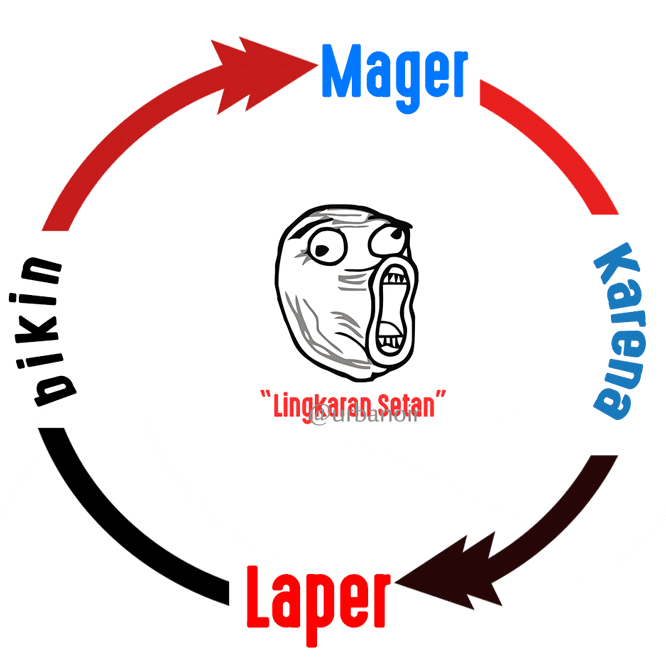 urbanoir funny lol lucu GIF