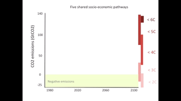 Climate Change Ipcc GIF