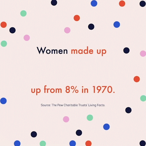 Woman GIF by Living Facts