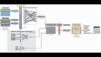 Ai GIF