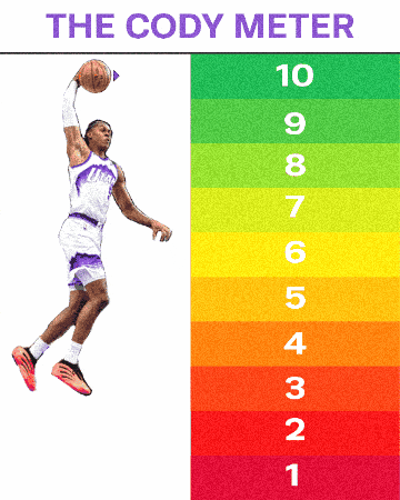 Nba Codywilliams GIF