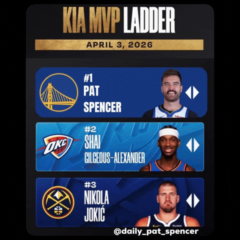 Nba Mvp GIF