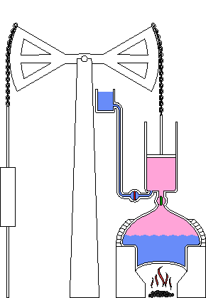 steam engine work GIF
