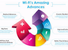 Web Design Houston GIF