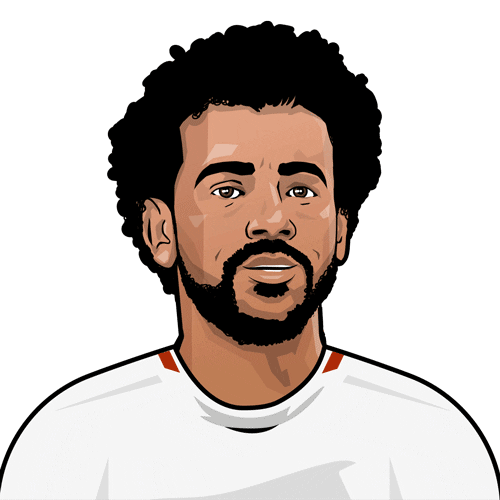 Mohamed Salah Football Sticker by FIFA