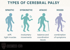 Cerebral Palsy Cp GIF