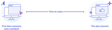 Appcues GIF