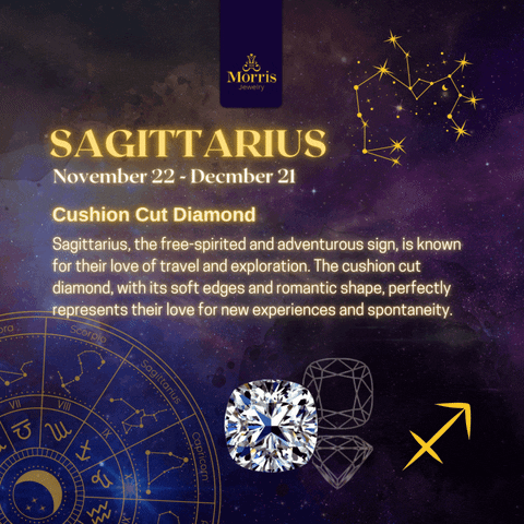 Astrology GIF