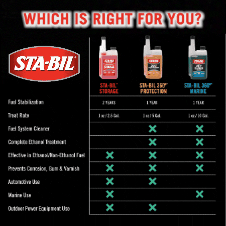 Stabil GIF by STA-BIL Brand