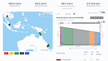 Shelf Life GIF