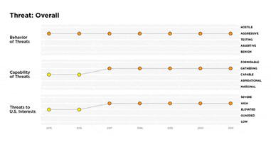 Heritage Foundation Data GIF by The Daily Signal
