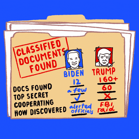 Digital art gif. Manilla folder on a blue background stamped "classified documents," "found," a form filled out comparing two sets of stats. On the left, a photo of Biden, with the facts "12 documents, few top secret, cooperative, yes, how disclosed, alerted officials." On the right, a photo of Trump, with the facts "160 plus documents, 60 top secret, cooperative, no, how disclosed, FBI raid."
