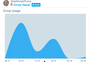 donald trump emoji usage GIF by Product Hunt