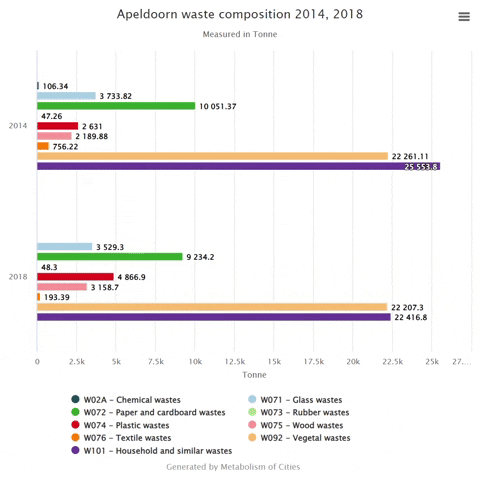 metabolismofcities giphyupload GIF