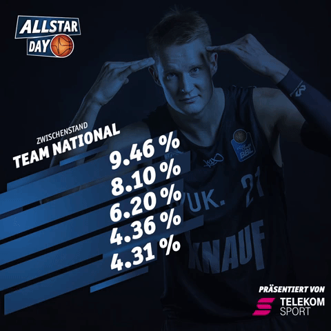 GIF by easyCredit Basketball Bundesliga