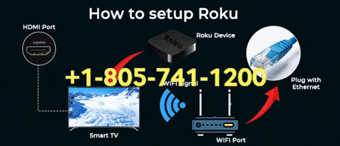 ronaldodrogba11 giphygifmaker roku com link activate code GIF