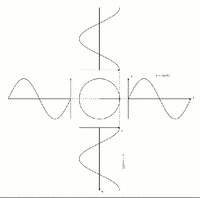 form trigonometry GIF