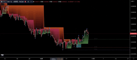 Sabaifx giphygifmaker dow GIF