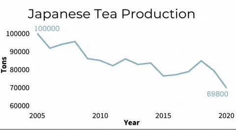 teacreativelife  GIF