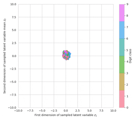 batukoyuncu giphyupload vae GIF
