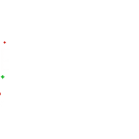 Jingle Ball Sticker by 101.3 KDWB
