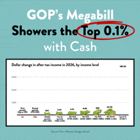 Tax The Rich Health Care GIF by Creative Courage