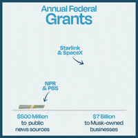 Elon Musk Trump GIF by Creative Courage