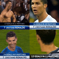 Cristiano Ronaldo GIF
