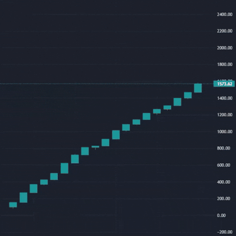 Crypto Trading GIF by Based Chad