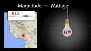 Iris Earthquake GIF by EarthScope Consortium