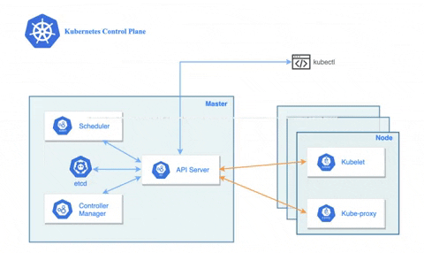 bizflyserver giphygifmaker GIF