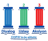 Climate Change Turkey Sticker by Antalya City Guide