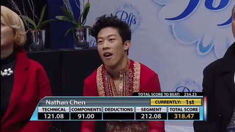 Nathan Chen Wow GIF by U.S. Figure Skating