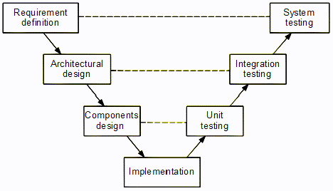 process GIF