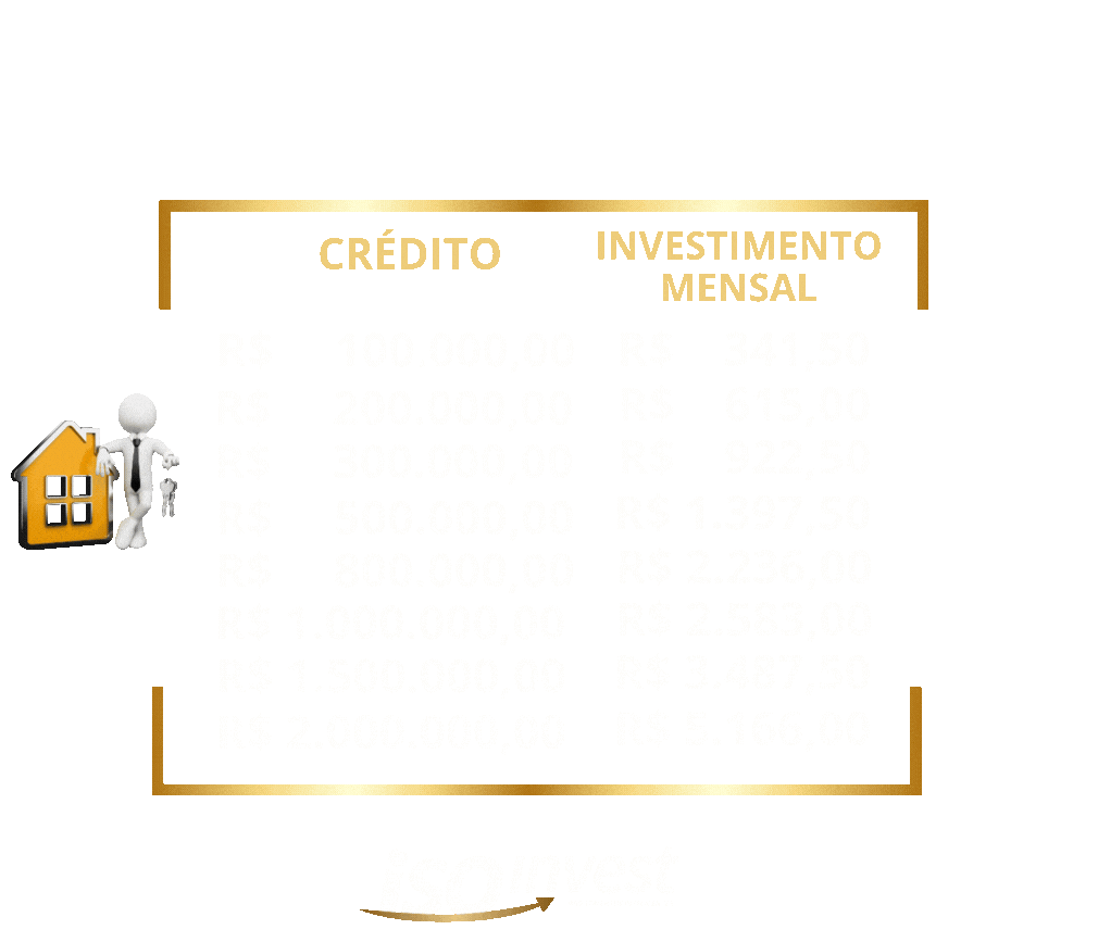 Isoinvest Sticker by isocred