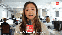 How Telephone Pictionary Works