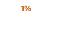 Vegan Viva Sticker by Fundacja Viva!