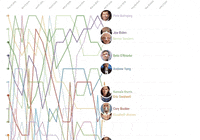 news search 2020 election graph GIF
