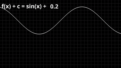 IRCSS giphyupload maths shader shaping functions GIF