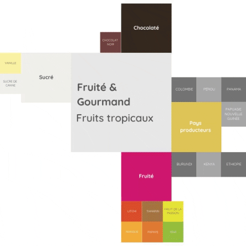 mojoecoffee giphygifmaker GIF