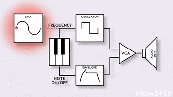 frequency filters GIF by Soundfly