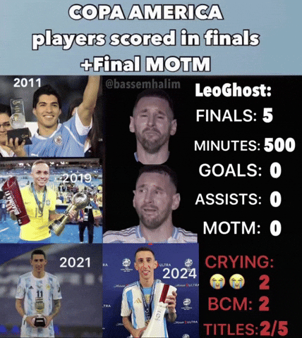 Copa America Argentina GIF