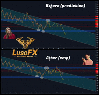 lusofx trading forex lusofx tradingcourse GIF