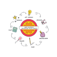 Sticker by GoldieBlox