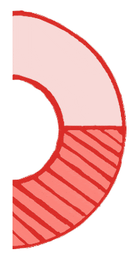 Loblaw shopping shop phone iphone Sticker