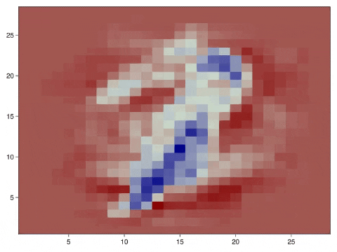 mfandl giphygifmaker GIF